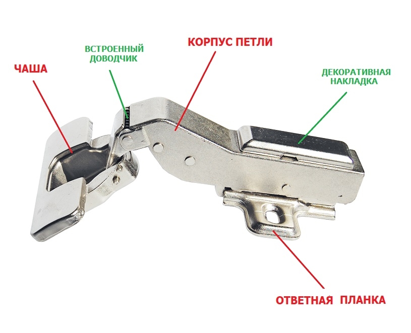 Как называется шарниры. Мебельная петля ф3130. Петля мебельная 180 принцип действия. Петли мебельные четырехшарнирные с доводчиком.