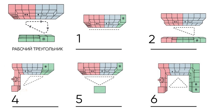 Рабочий треугольник