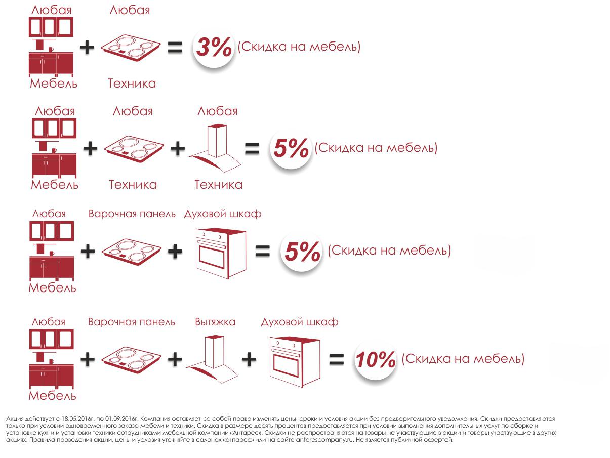 Как изменятся цены на мебель. Акции мебельных компаний. Акции в мебельных магазинах. Акции для магазина мебели. Акции для мебельного магазина идеи.